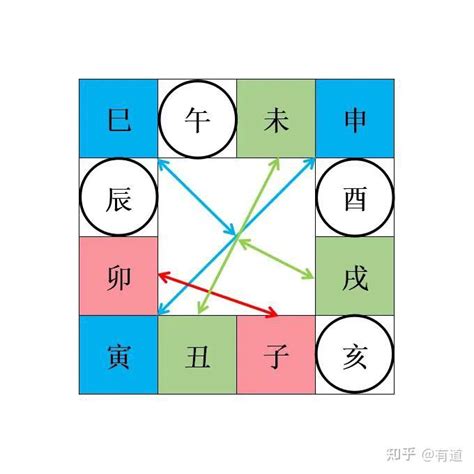 怕三合|地支（硬知识）三合、三会、六合、六害、三刑